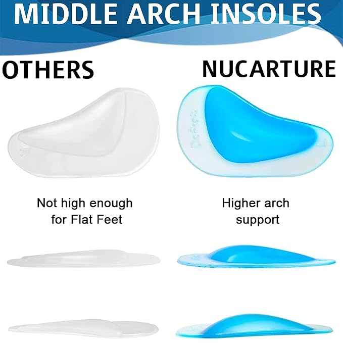 Comfortable Silicone Gel Arch Support Inserts - Supportive Orthopedic Pads for Flat Feet and All-Day Foot Relief Premium Quality Single Deals™