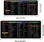 Large Desk/Keyboard Mat with Shortcut Reference Guide – Productivity-Boosting Extended Surface for Laptops and Desktop Workstations Premium Quality Single Deals™